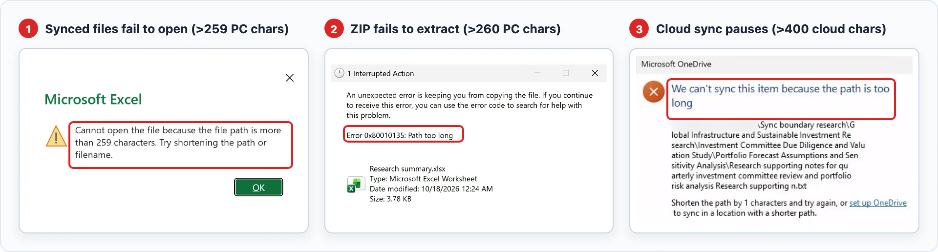 Three path-length error dialogs: Microsoft Excel 259-character error, Windows Error 0x80010135 Path too long when extracting a ZIP, and Microsoft OneDrive path too long sync error