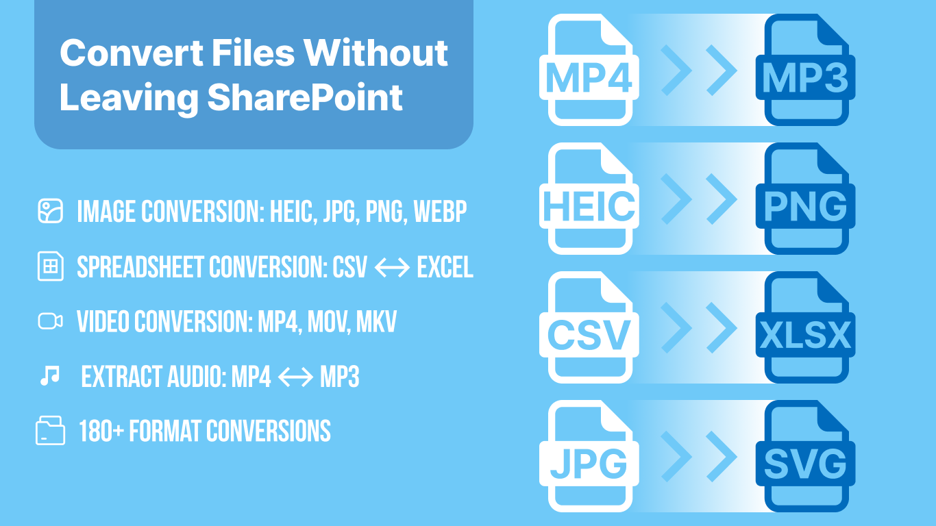 File Converter for SharePoint showing file conversion options